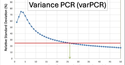 Zlepšení přesnosti a interpretace v analýze qPCR Zlepšení přesnosti a interpretace v analýze qPCR